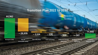 Transition plan chart, GB p. 92