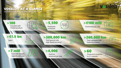 Vossloh at a glance, 7 divisions are listed